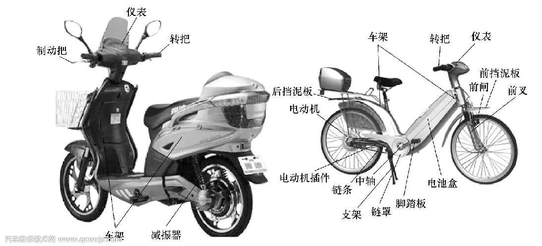 【电动车由哪些部件组成（电动车的组成和结构）】图2