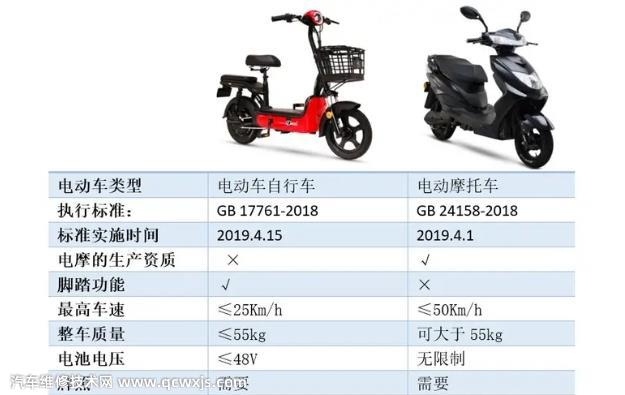 【电动车由哪些部件组成（电动车的组成和结构）】图3