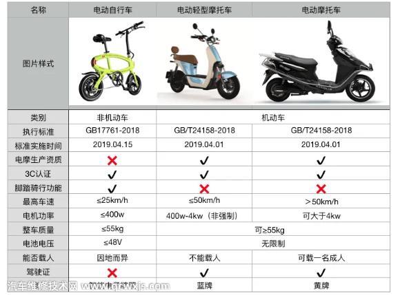 【电动车由哪些部件组成（电动车的组成和结构）】图4