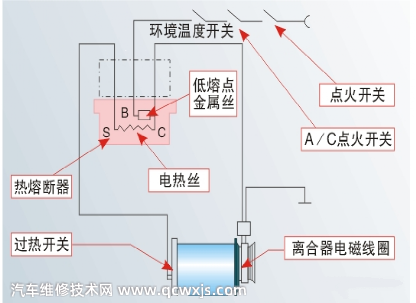 汽车空调过热限制器的作用