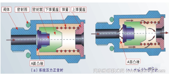 汽车空调高压卸压阀的作用