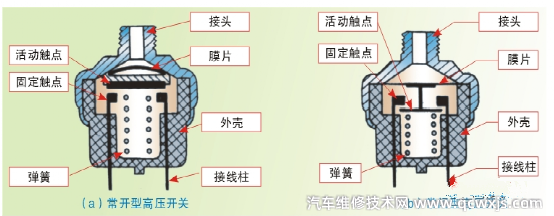 汽车空调高压压力开关的作用 汽车空调高压开关怎么判断好坏