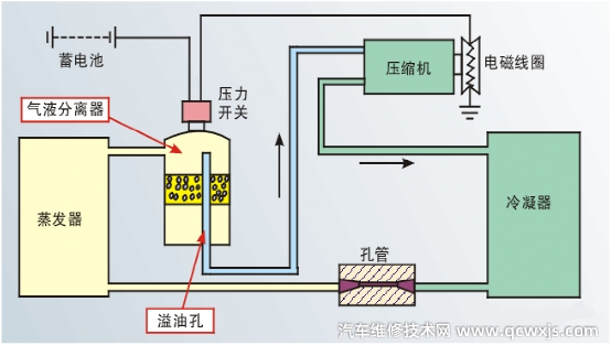 汽车空调低压开关的作用 汽车空调低压开关好坏判断