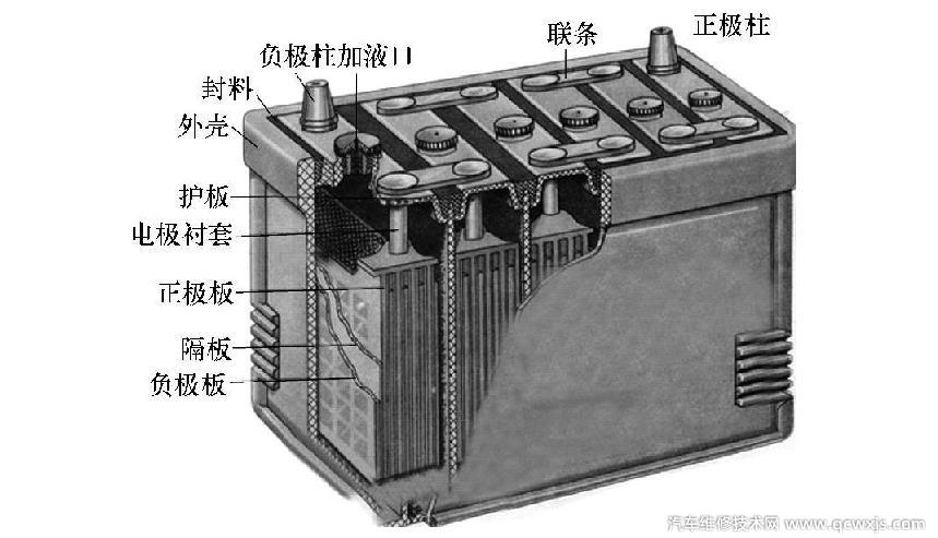 电动车电瓶由什么组成（铅酸蓄电池）