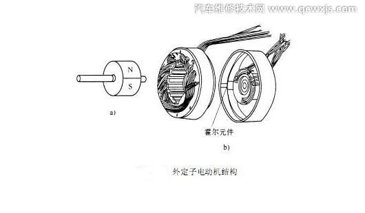 电动车电机里面的结构组成及作用（图）