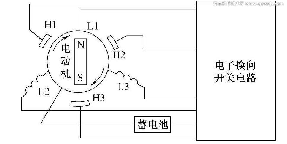 电动车电动机换向原理是什么