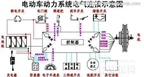 电动车的驱动原理是什么