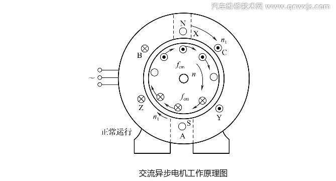 交流异步电机的工作原理（图）