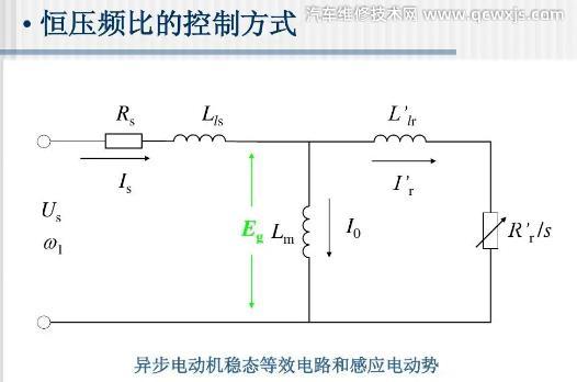 交流异步电机恒压频比开环控制（VVVF）的策略