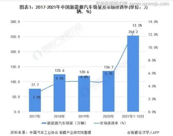 买车只看销量可以吗