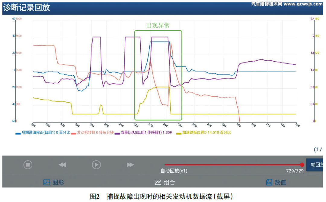 【上坡低速转弯时发动机易熄火故障【免拆诊断】】图2