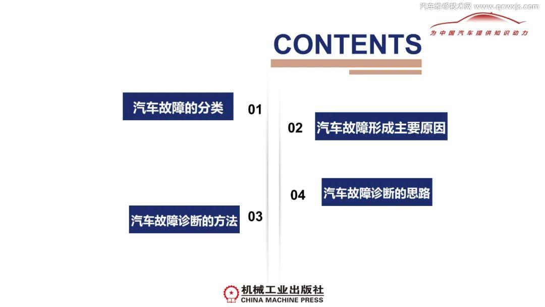 【汽车故障诊断方法诊断思路PPT】图3