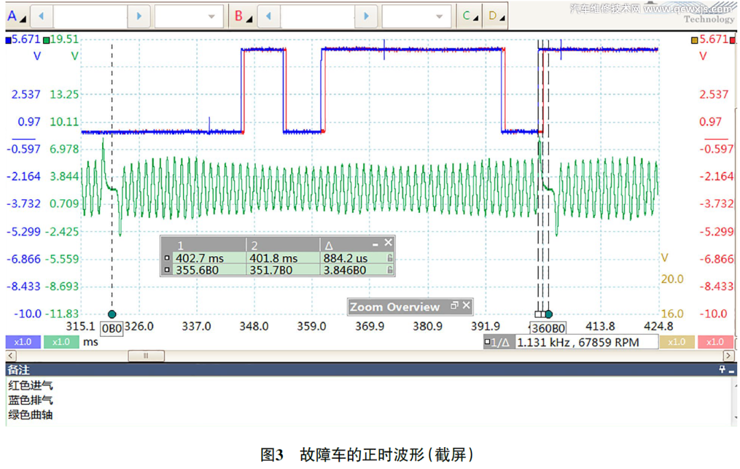 换挡顿挫故障维修案例【免拆诊断】