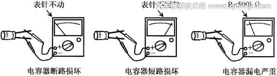 电容的漏电程度与绝缘电阻的关系