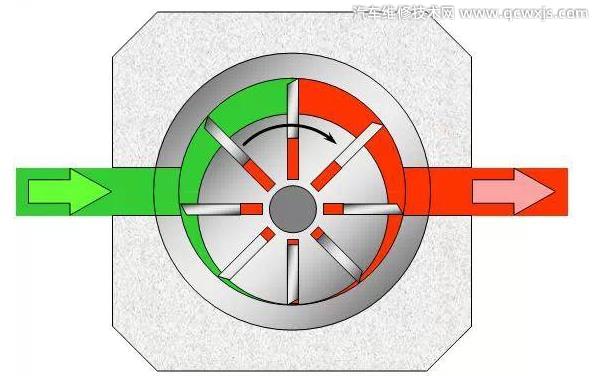 可变排量机油泵工作原理（图解）