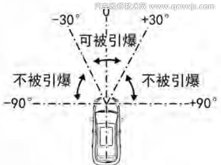 安全气囊不弹出原因有哪些