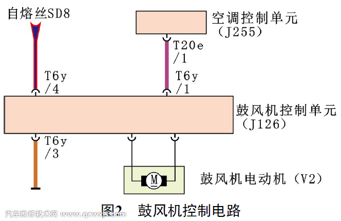 【奥迪A4L鼓风机不工作故障维修案例】图2