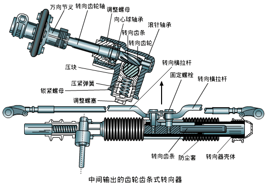 叉车转向系统结构图图片