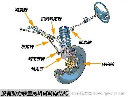 【转向系统的基本组成 转向系统的结构名称（图）】图4