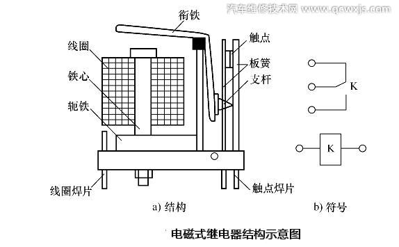 电磁继电器的工作原理是什么