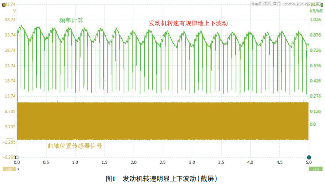 发动机怠速游车、抖动故障免拆诊断