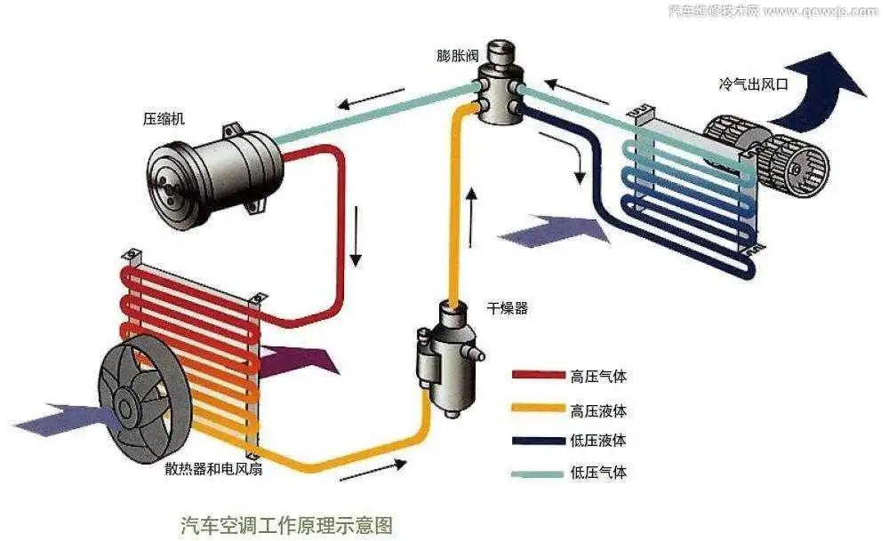 【汽车空调开最低了不制冷是怎么回事】图4