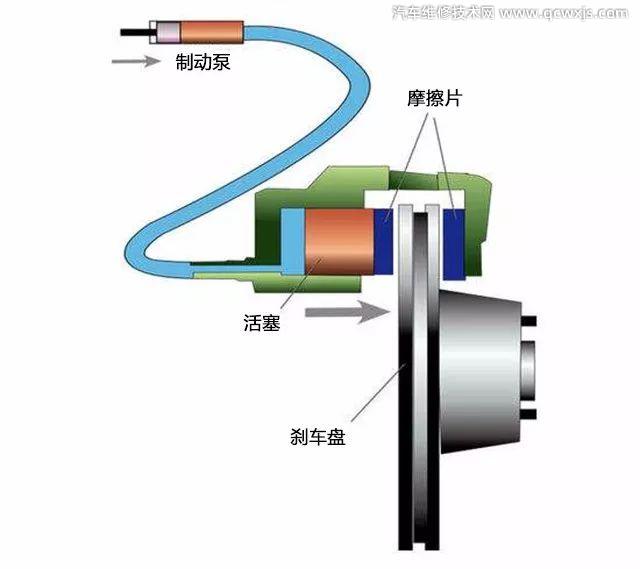 汽车刹车油多久换一次？刹车油怎么选？