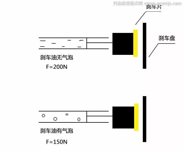 【汽车刹车油多久换一次？刹车油怎么选？】图2