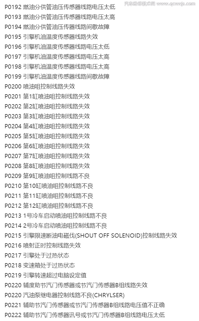 【汽车故障码含义大全P0000～P0999】图4