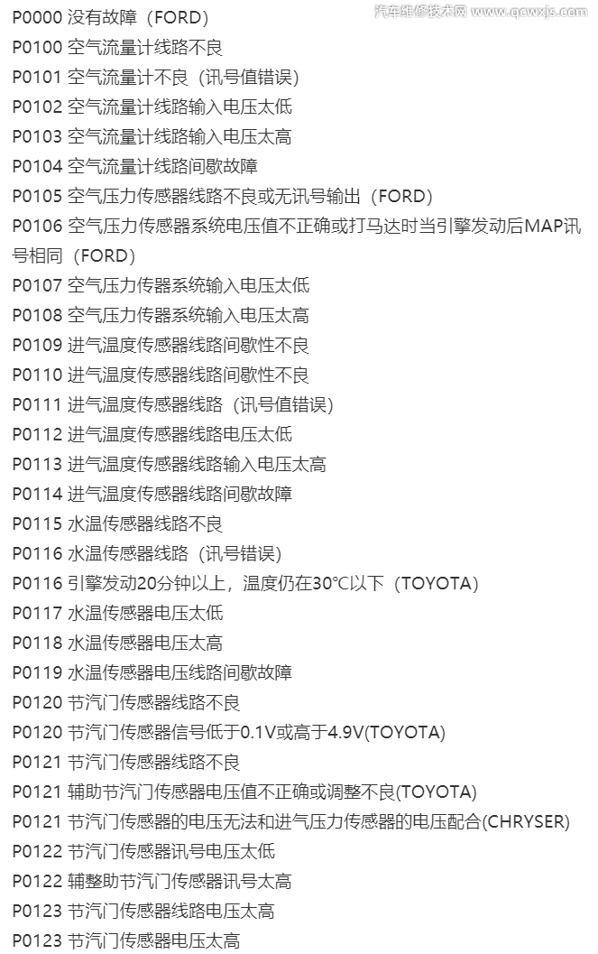 【汽车故障码含义大全P0000～P0999】图1