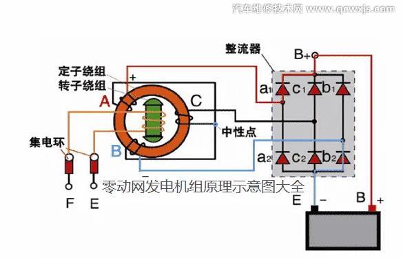 【汽车发电机工作原理图解】图3