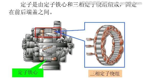 【汽车发电机工作原理图解】图4