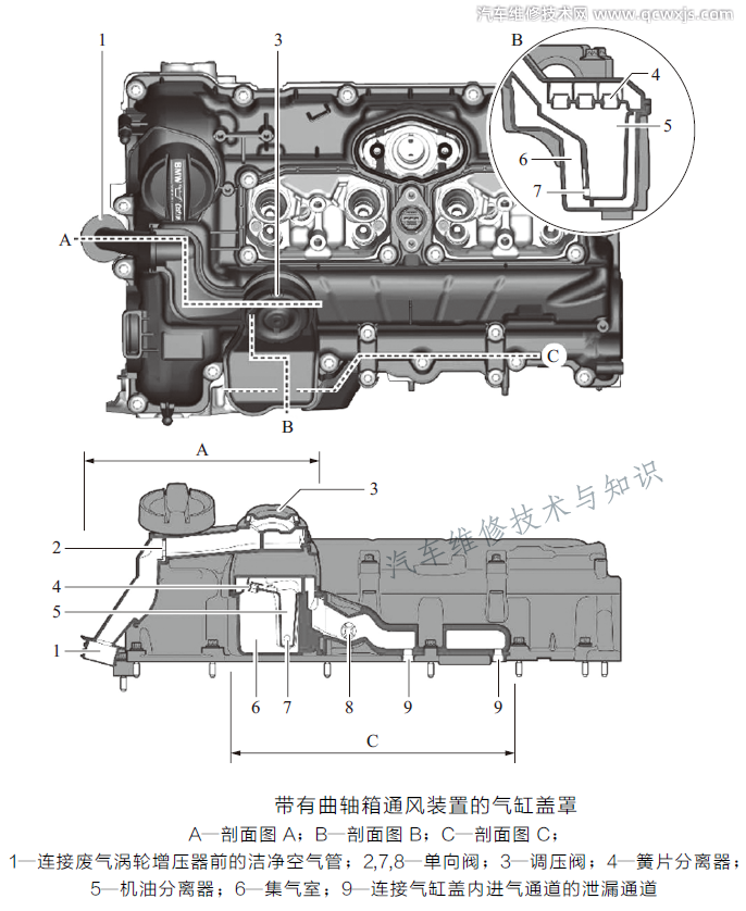 【宝马4缸涡轮增压发动机N20内部构件拆解及工作原理（图）】图4