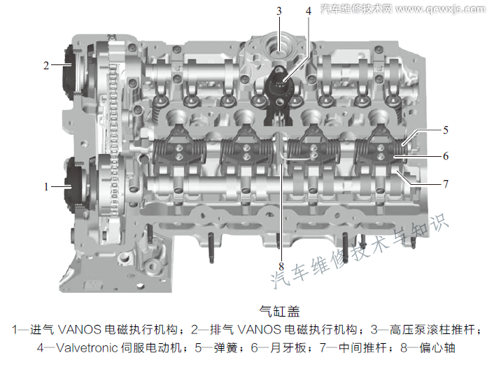 【宝马4缸涡轮增压发动机N20内部构件拆解及工作原理（图）】图3