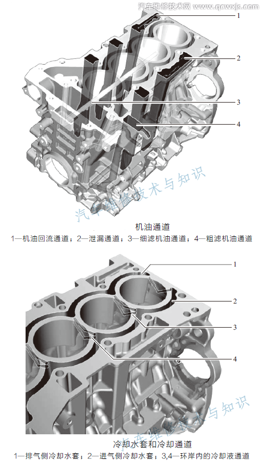 【宝马4缸涡轮增压发动机N20内部构件拆解及工作原理（图）】图2