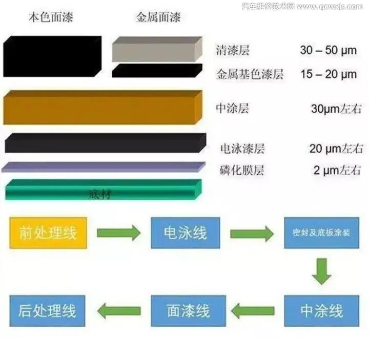 汽车车漆是怎么做出来的