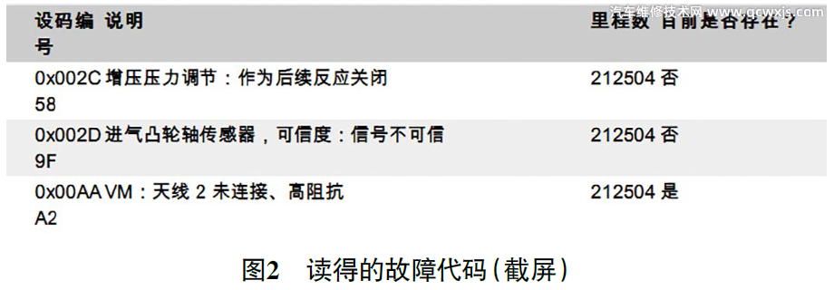 【宝马X6提示“发动机异常”故障维修案例】图2