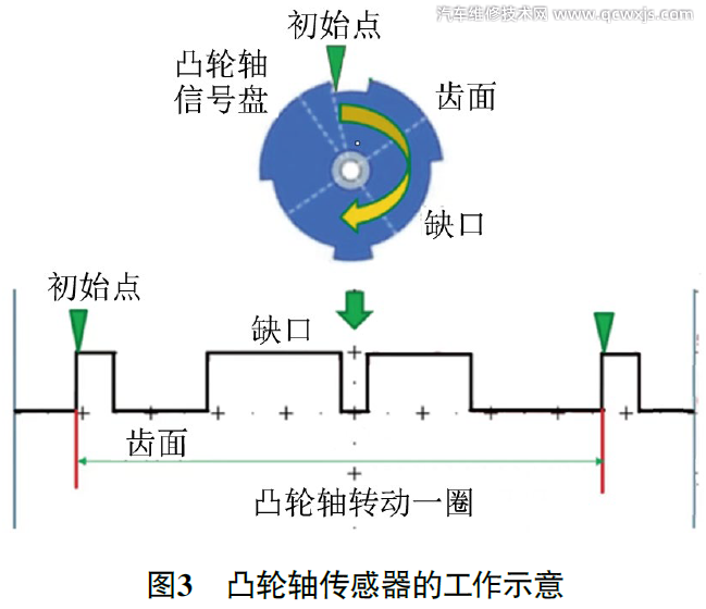 【宝马X6提示“发动机异常”故障维修案例】图3