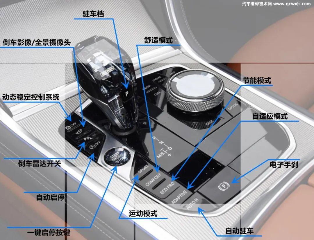 【宝马车门按钮功能图解 宝马变速器挂挡按钮图解】图2