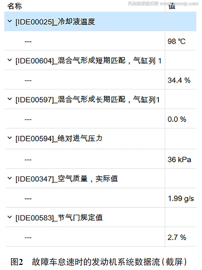 【发动机故障灯亮报故障码P227900、P017100】图2