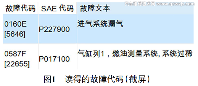 【发动机故障灯亮报故障码P227900、P017100】图1