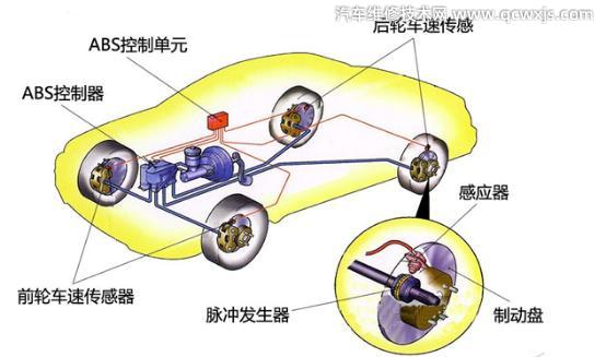 汽车ABS系统的组成构造