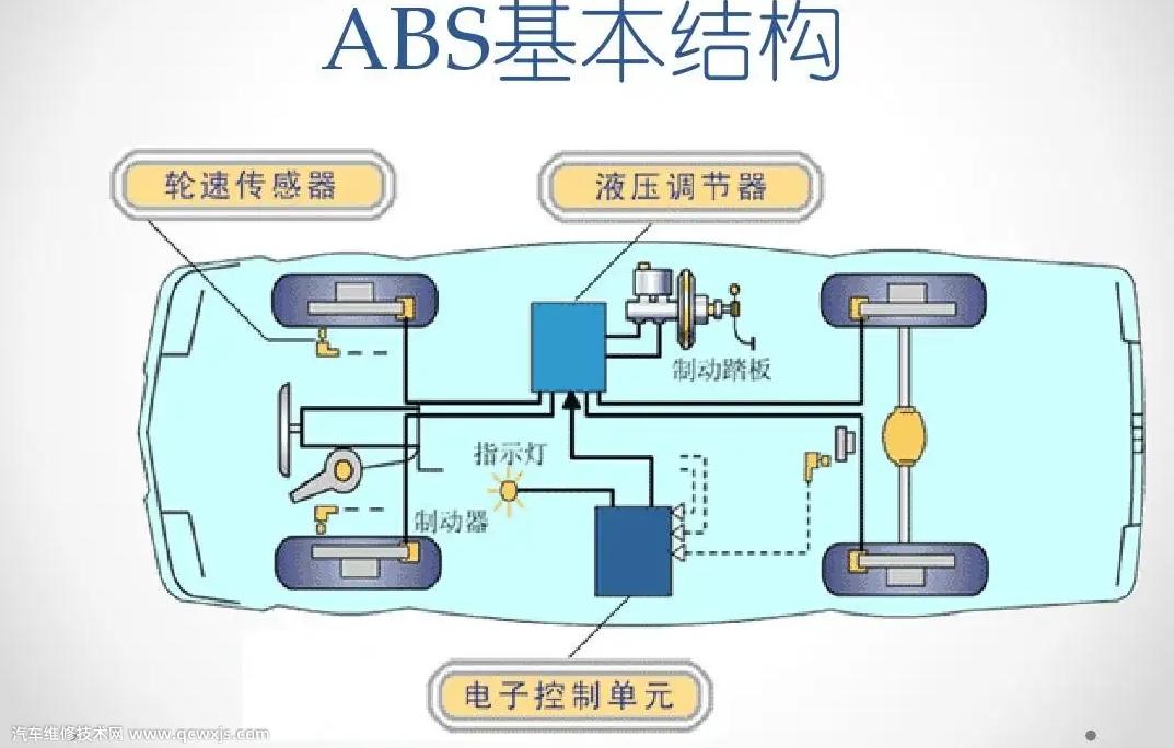 汽车防抱死制动系统是什么意思 汽车防抱死制动系统的组成