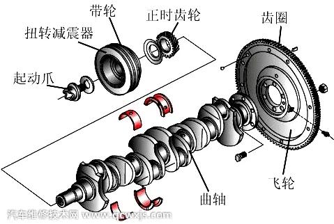 发动机曲轴轴承异响发出的声音是什么