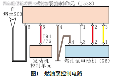 奥迪A4L行驶中发动机熄火无法起动故障维修