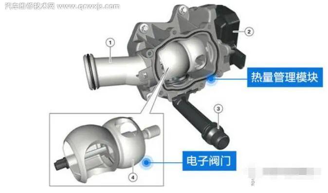 【宝马热量管理模块是什么？热量管理模块出故障会有什么影响？】图3