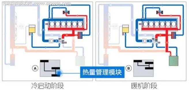 【宝马热量管理模块是什么？热量管理模块出故障会有什么影响？】图4