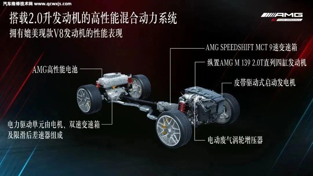奔驰AMGC63插电混动多大的马力