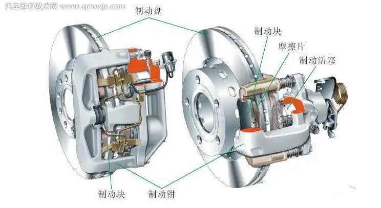 【碟刹（盘式制动器）有什么优点】图3