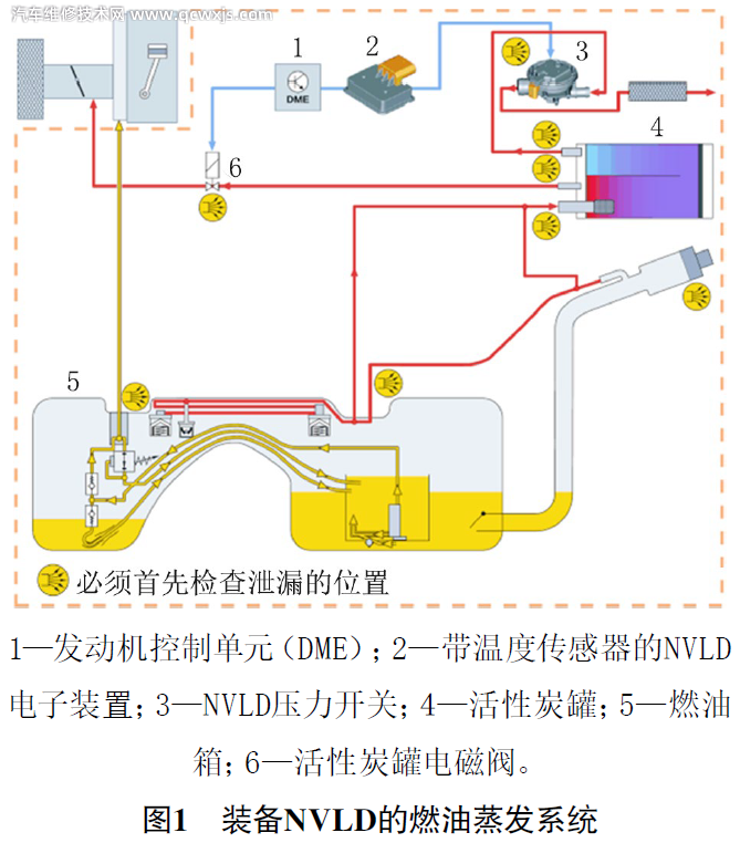 【宝马带电磁阀的NVLD压力开关异响故障维修】图1